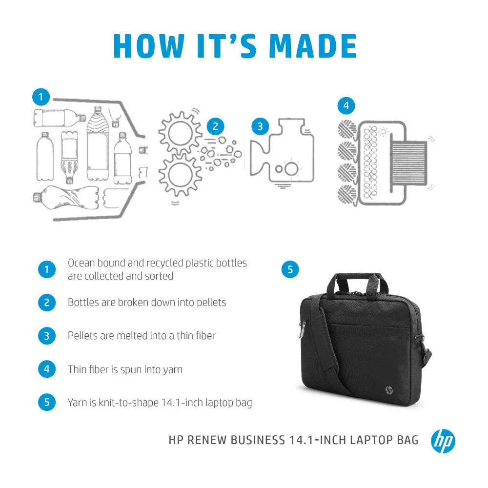 SACOCHE HP RENEW BUSINESS 14,1" (3E5F9AA)