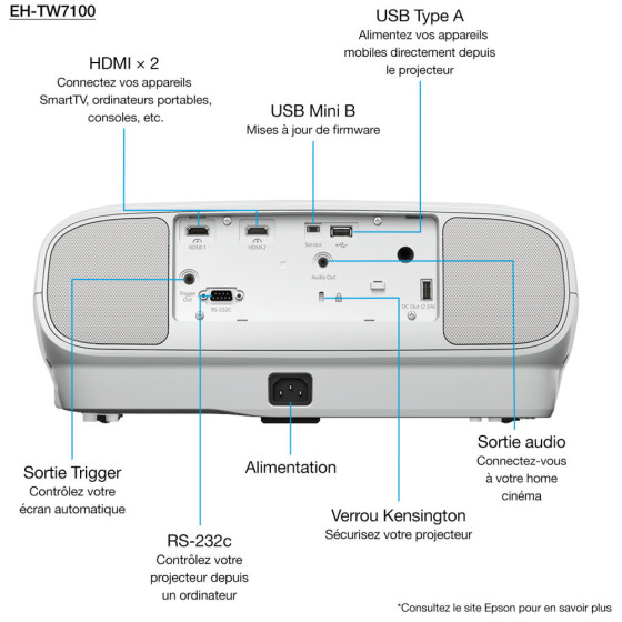 EPSON EH-TW7100 VIDÉOPROJECTEUR 4K PRO-UHD (V11H959040)