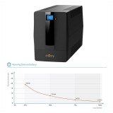 Onduleur Line-interactive nJoy Horus Plus 1500 - 900 W / 1500 VA - 4 prises FR (PWUP-LI150H1-AZ)