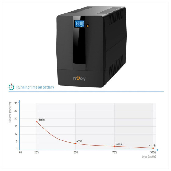 Onduleur Line-interactive nJoy Horus Plus 2000 - 1200W / 2000 VA - 4 prises FR (PWUP-LI200H1-AZ)