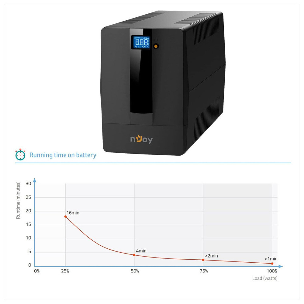 Onduleur Line-interactive nJoy Horus Plus 2000 - 1200W / 2000 VA - 4 prises FR (PWUP-LI200H1-AZ)