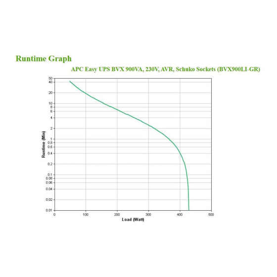 9 kVA 480 W 2 sortie(s) CA (BVX900LI-GR)