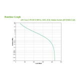 9 kVA 480 W 2 sortie(s) CA (BVX900LI-GR)