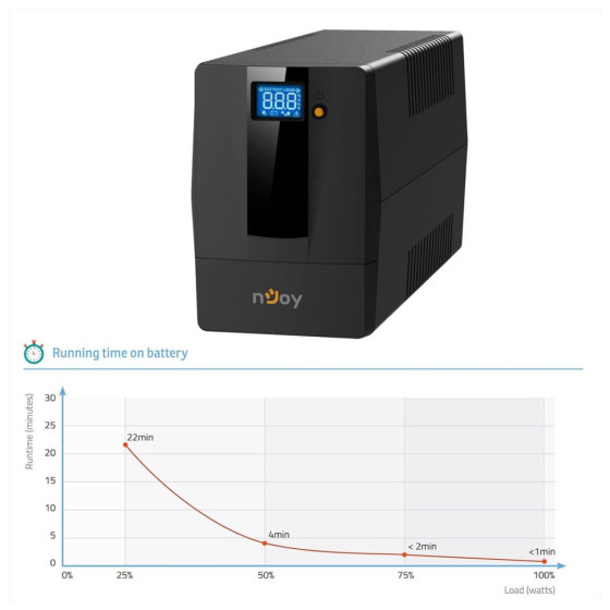 Onduleur Line-interactive nJoy Horus Plus 800 - 480 W / 800 VA - 2 prises FR (PWUP-LI080H1-AZ)