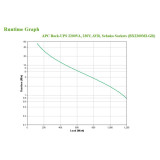 2 kVA 1200 W 4 sortie(s) CA (BX2200MI-GR)