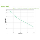 65 kVA 390 W 6 sortie(s) CA (BR650MI)