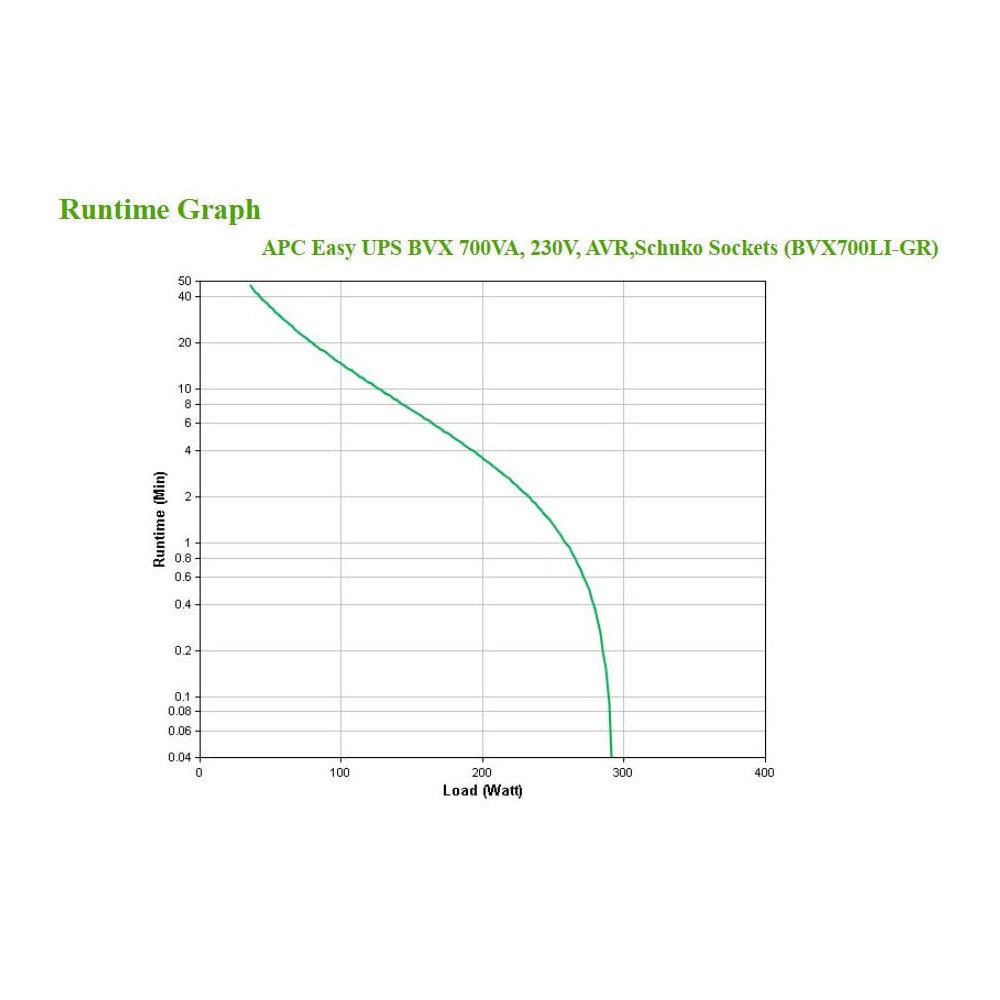 7 kVA 360 W 2 sortie(s) CA (BVX700LI-GR)