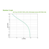 7 kVA 360 W 2 sortie(s) CA (BVX700LI-GR)