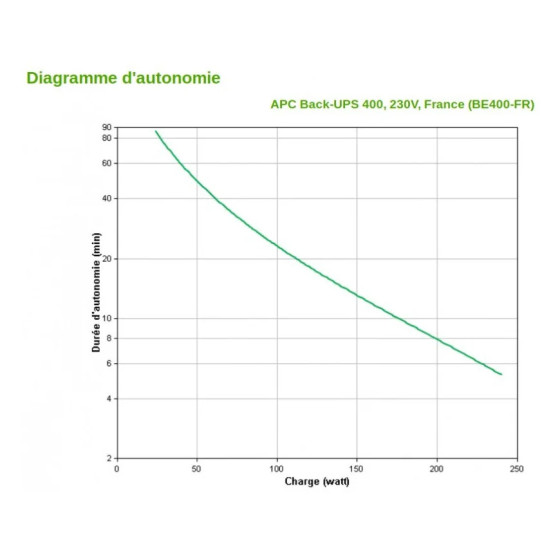 ONDULEUR OFF-LINE APC BACK-UPS 400 (BE400-FR)