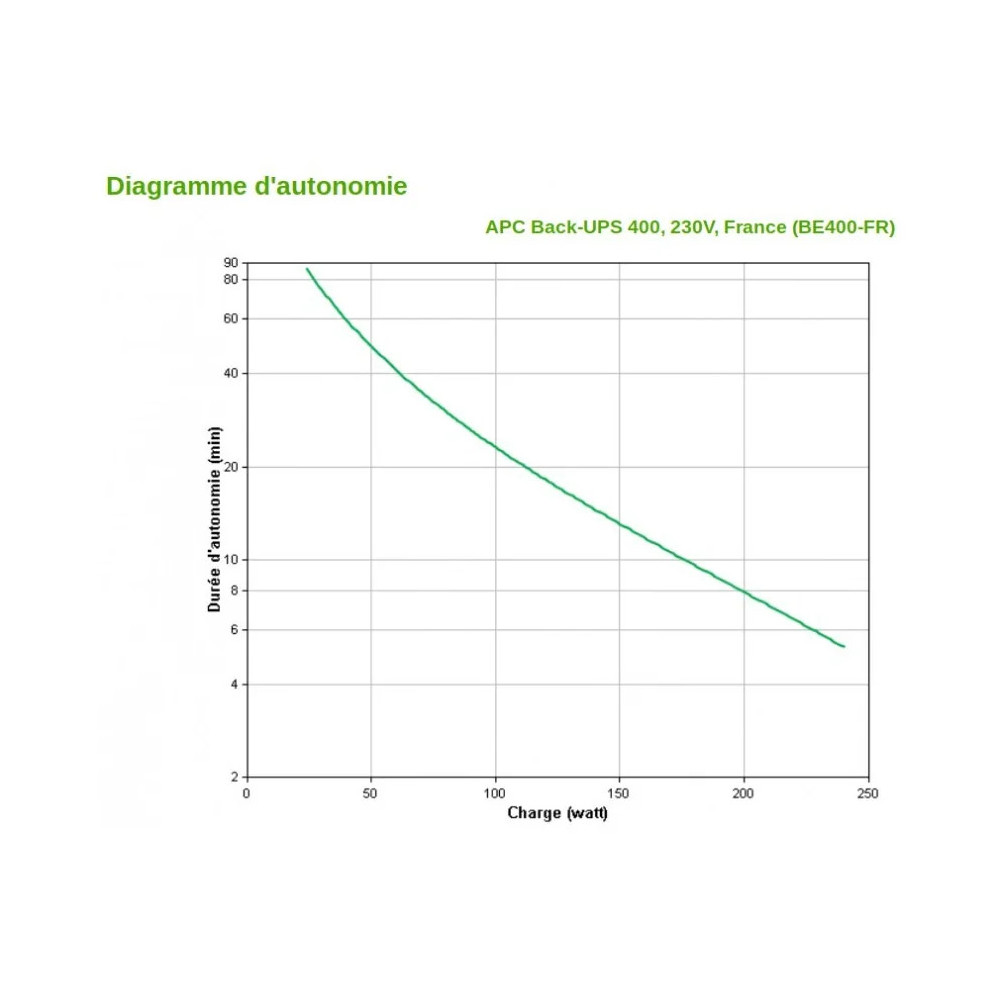 ONDULEUR OFF-LINE APC BACK-UPS 400 (BE400-FR)