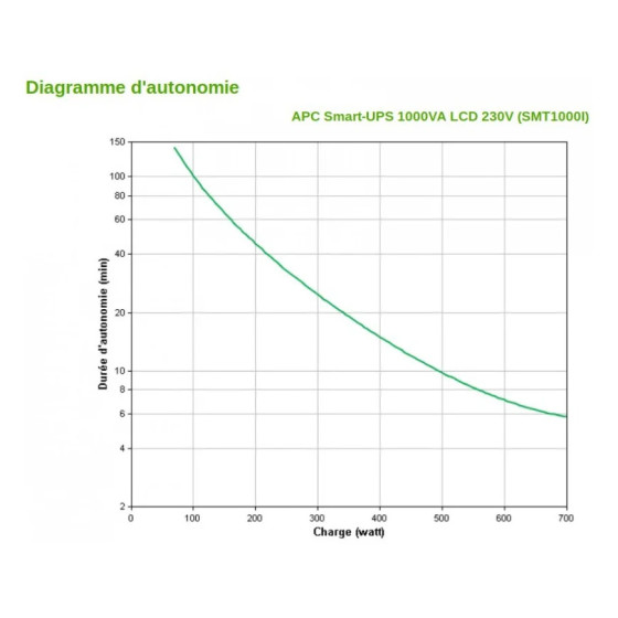 ONDULEUR LINE-INTERACTIVE APC 1000VA SMART-UPS (SMT1000I)