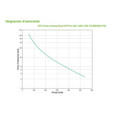 ONDULEUR LINE-INTERACTIVE APC PRO 900 VA BACK-UPS (BR900G-FR)