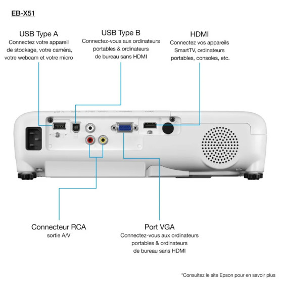 EPSON EB-X51 VIDÉOPROJECTEUR XGA (1024 X 768) (V11H976040)