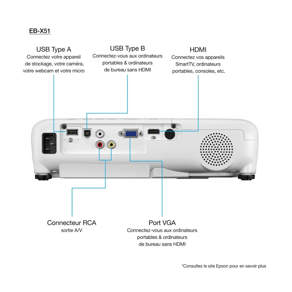 EPSON EB-X51 VIDÉOPROJECTEUR XGA (1024 X 768) (V11H976040)